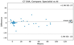 graphic file with name bioengineering-10-01229-i026.jpg