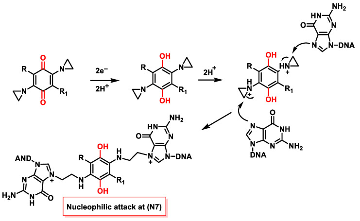 Figure 33