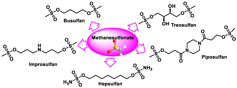 Figure 41