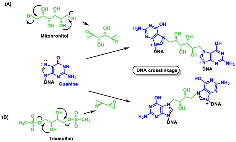 Figure 36