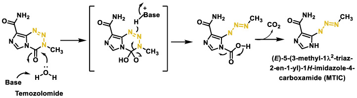 Figure 47