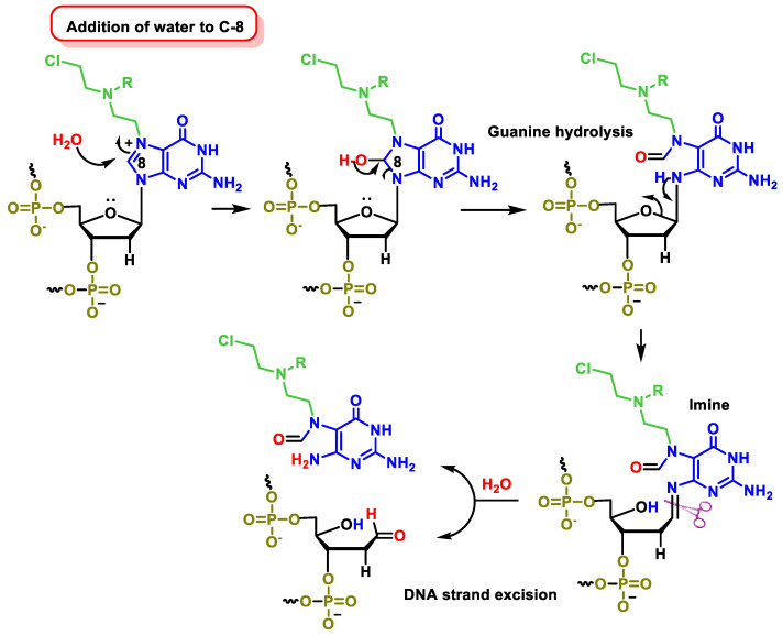 Figure 25