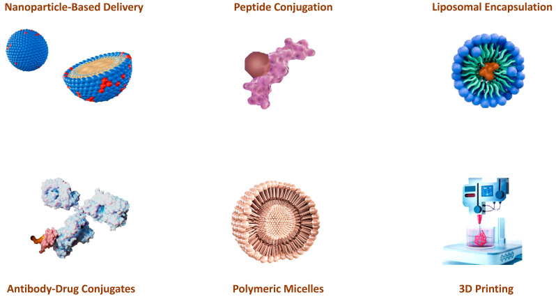 Figure 49