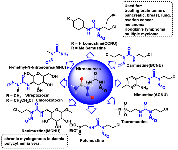 Figure 37