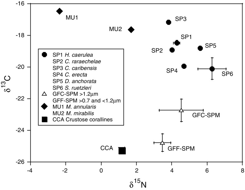 Fig. 3