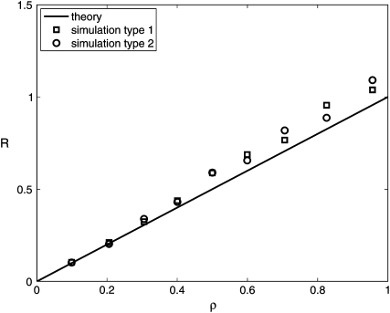 Figure 4.—