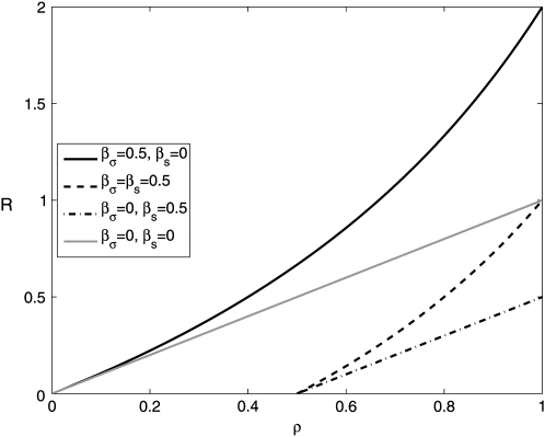 Figure 3.—