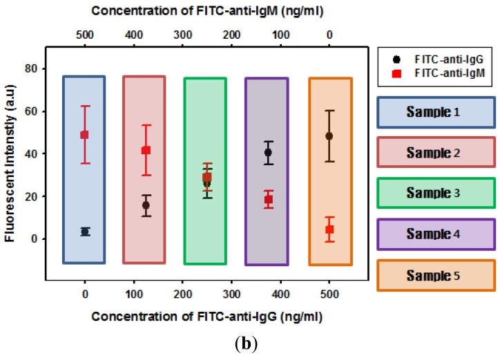 Figure 5.