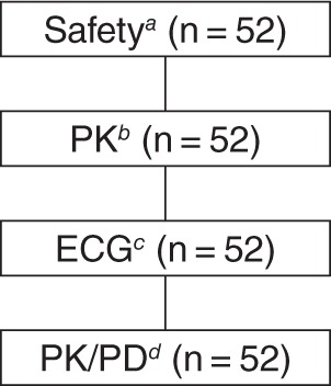 FIG 1