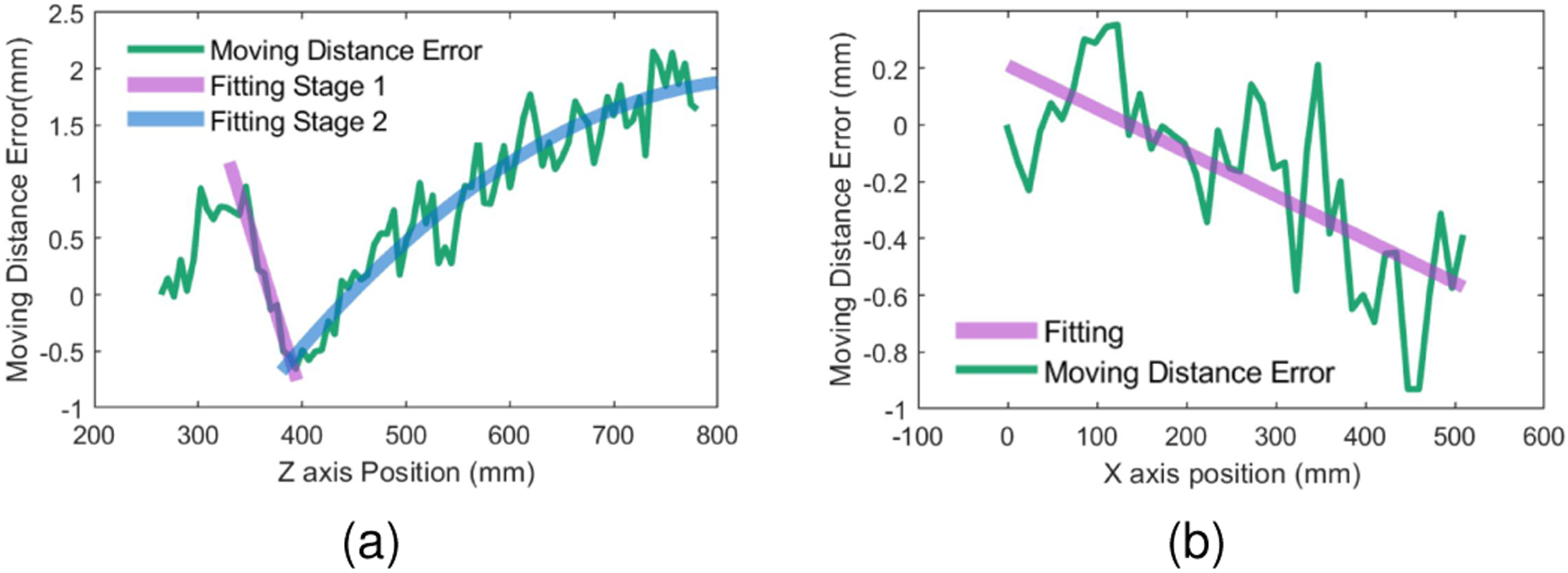 Fig. 9.