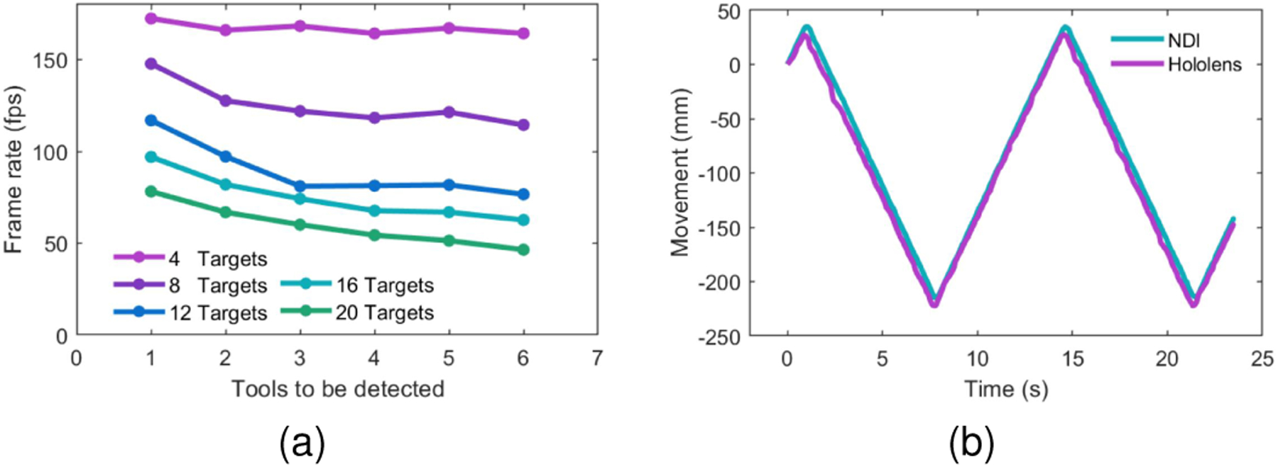 Fig. 10.