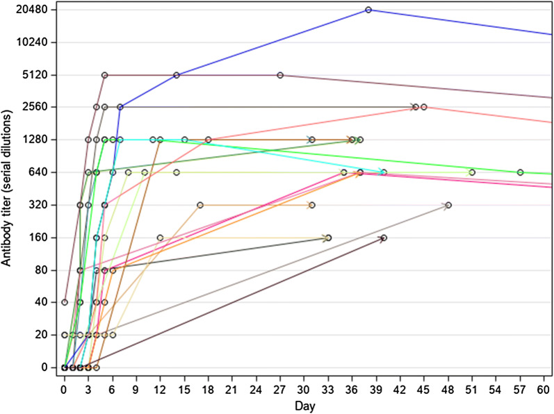 Fig. 2