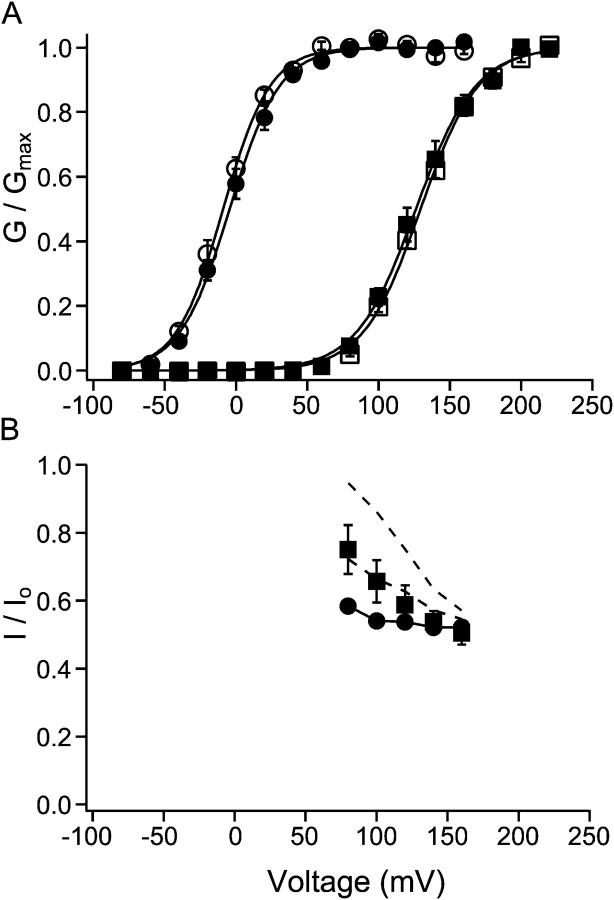 Figure 10. 