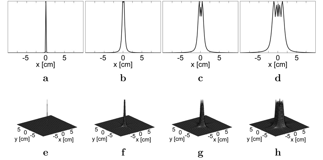 FIG. 1