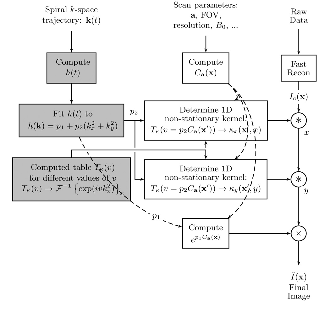 FIG. 4