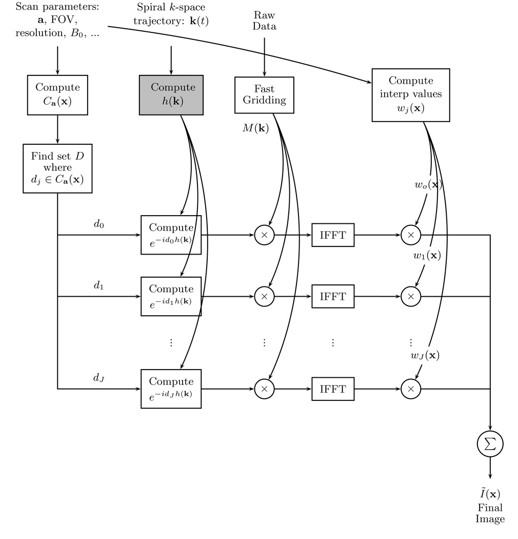 FIG. 3