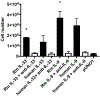 Figure 5: