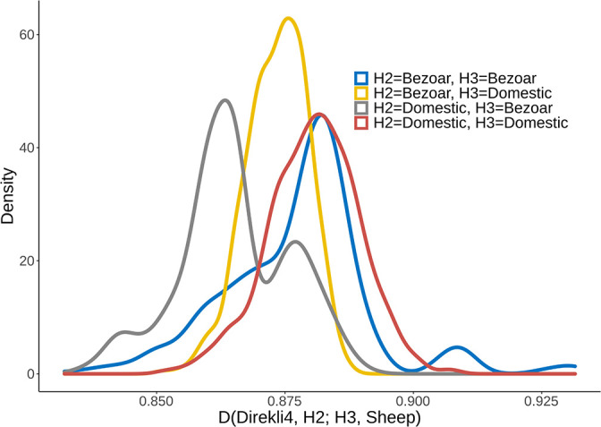 Figure 1—figure supplement 3.