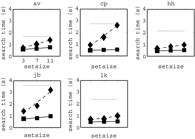 Fig. 5