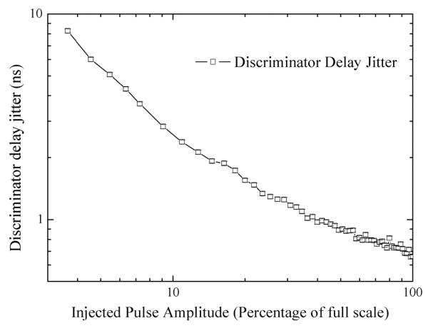 Fig. 10