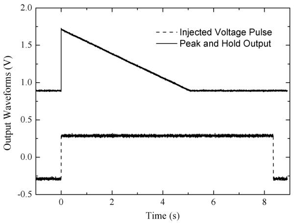 Fig. 8