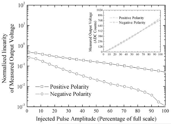 Fig. 12