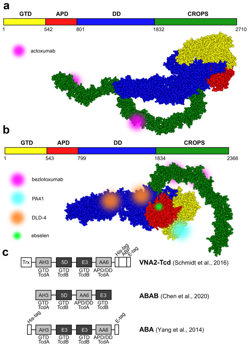 Figure 2.