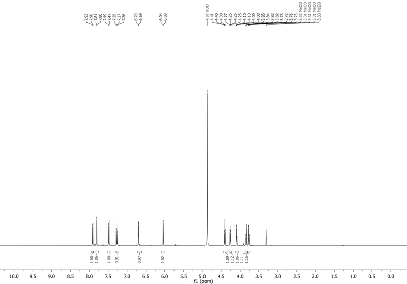 Figure 10.