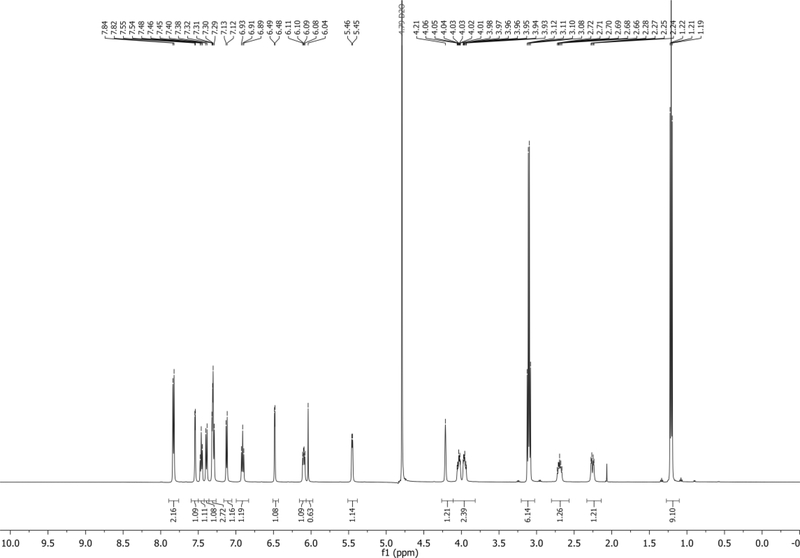 Figure 15.