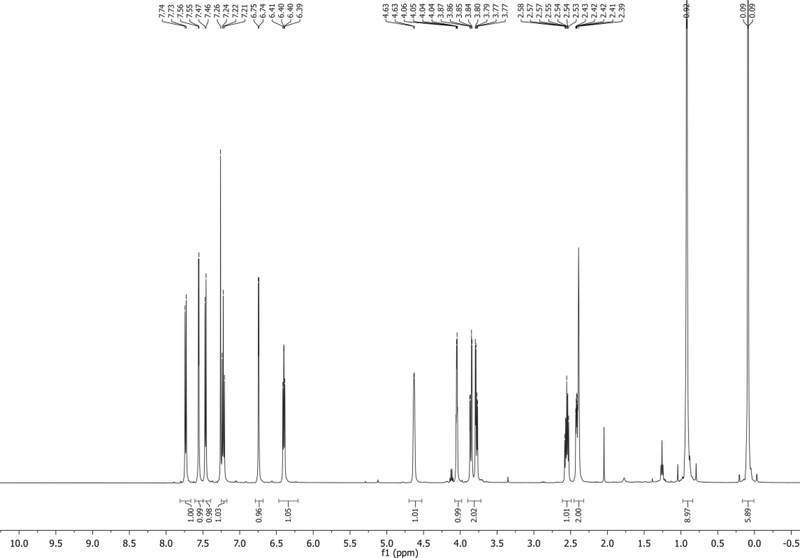 Figure 12.