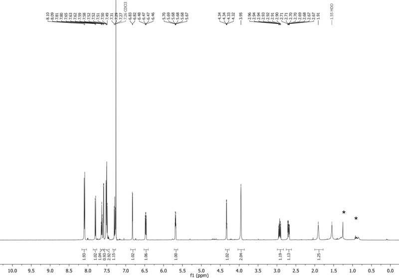 Figure 14.