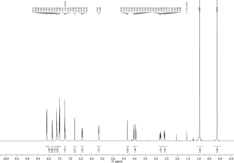 Figure 13.