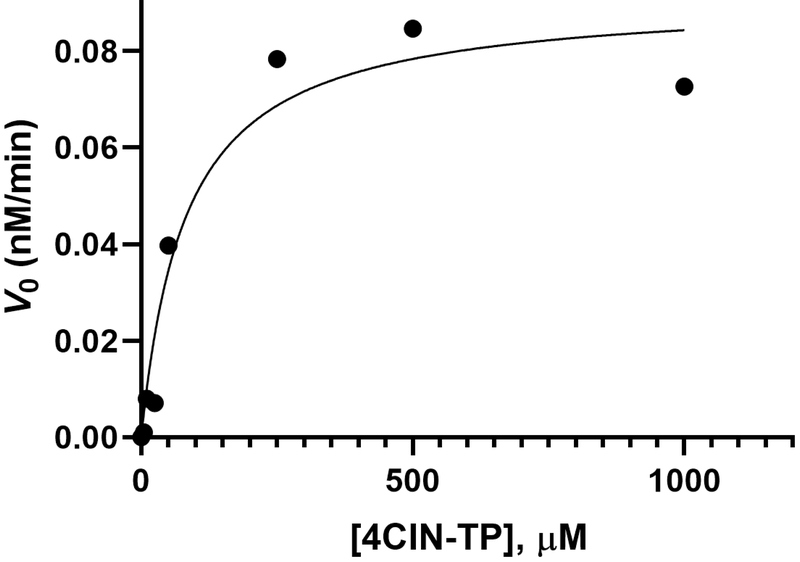 Figure 20.