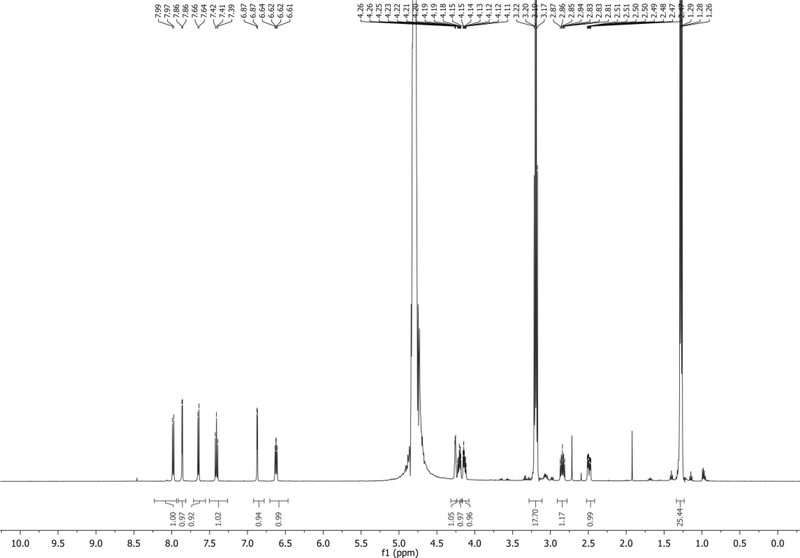 Figure 16.