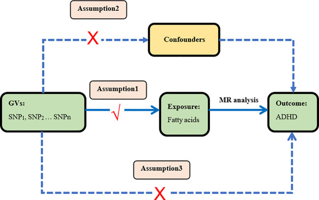 Figure 1