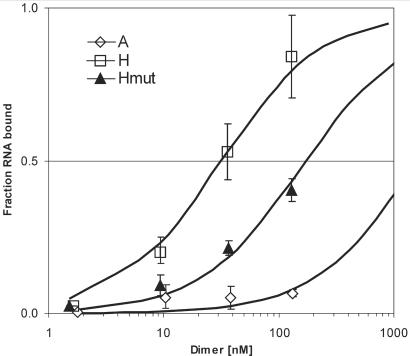 Figure 8.