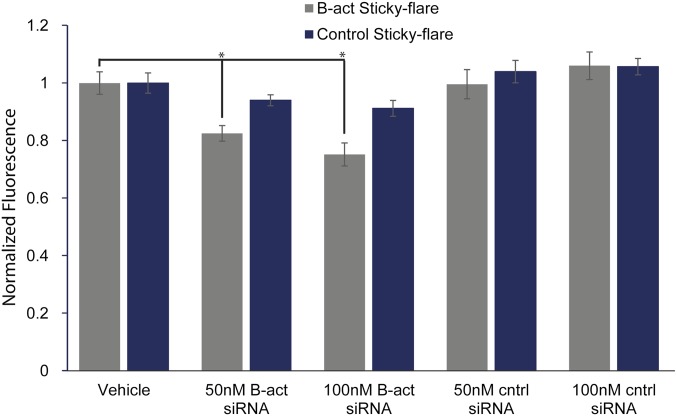 Fig. S1.