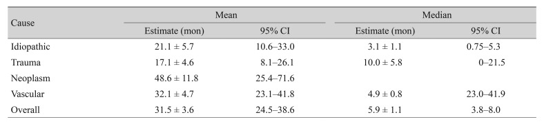 graphic file with name kjo-32-221-i004.jpg