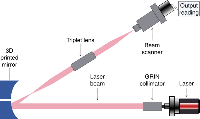 Fig. 4