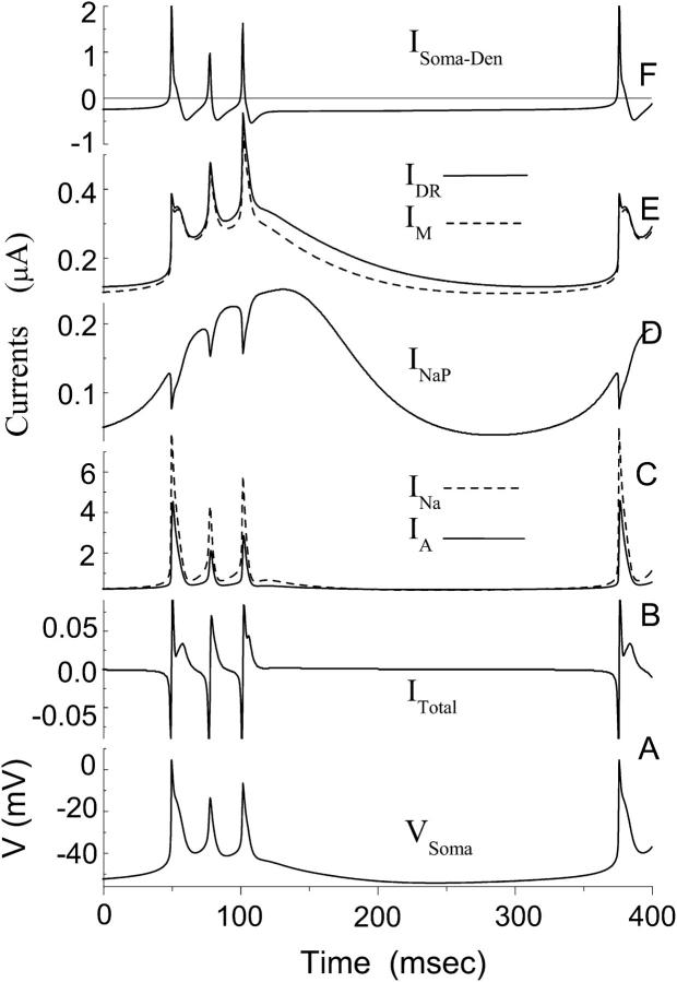 FIGURE 4