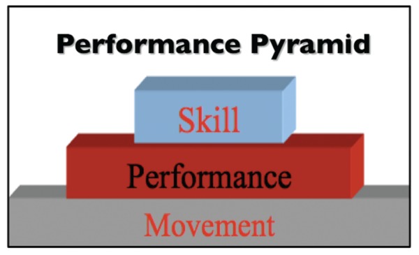 Figure 15.