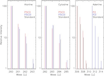 FIG. 3.