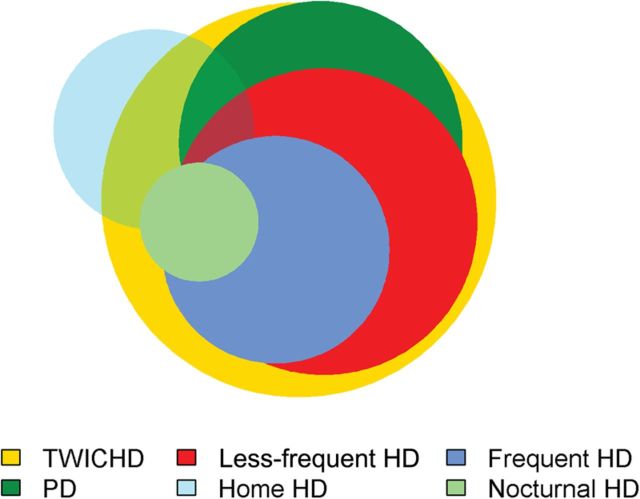 FIGURE 3: