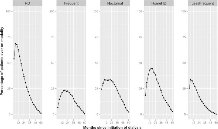 FIGURE 2: