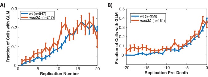 Figure 2—figure supplement 2.