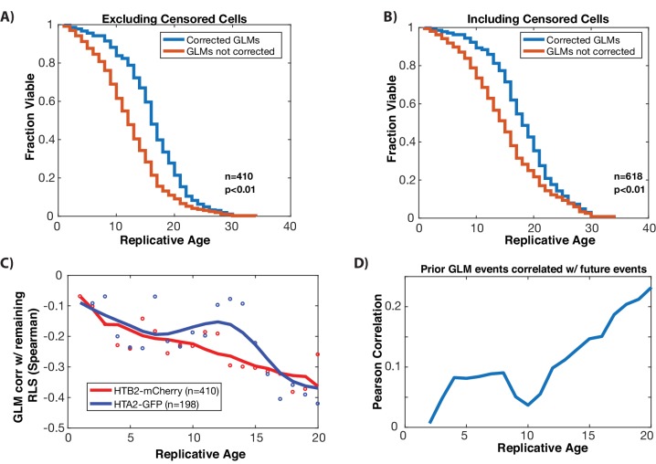 Figure 1—figure supplement 4.