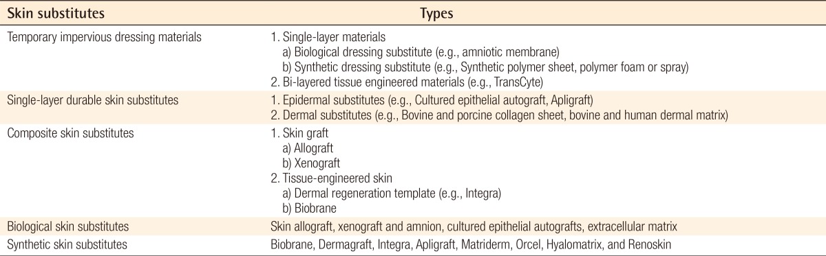 graphic file with name aps-41-452-i001.jpg