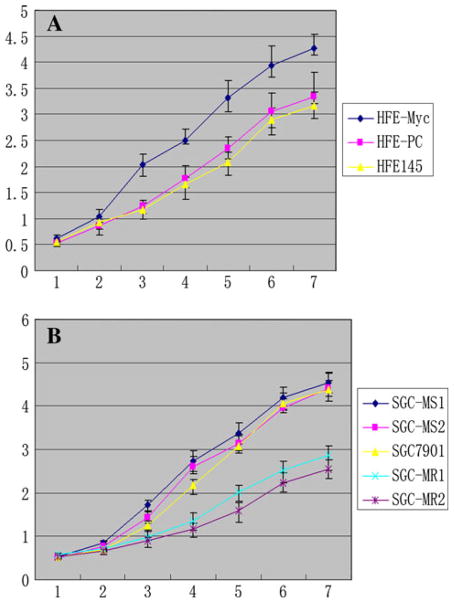 Fig. 8