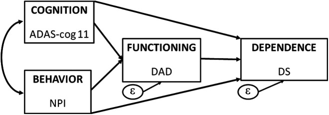 Figure 1.