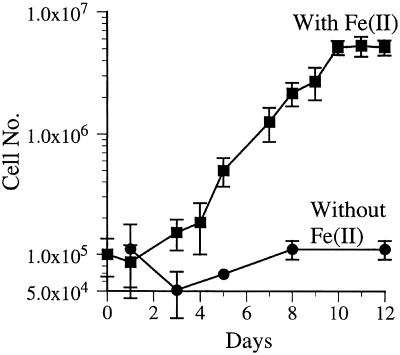 FIG. 7.